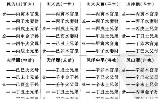 六爻无变爻