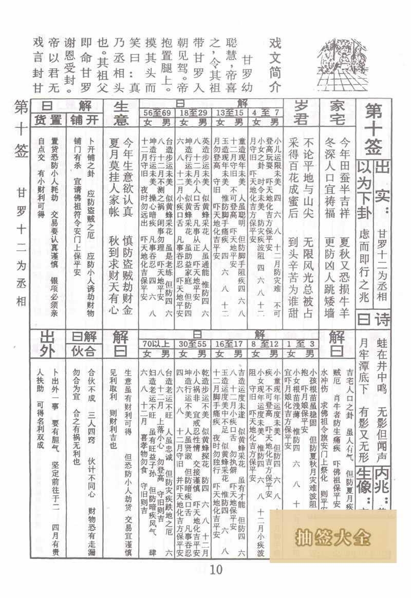 佛祖灵签 第10签：甘罗十二为丞相 中下签